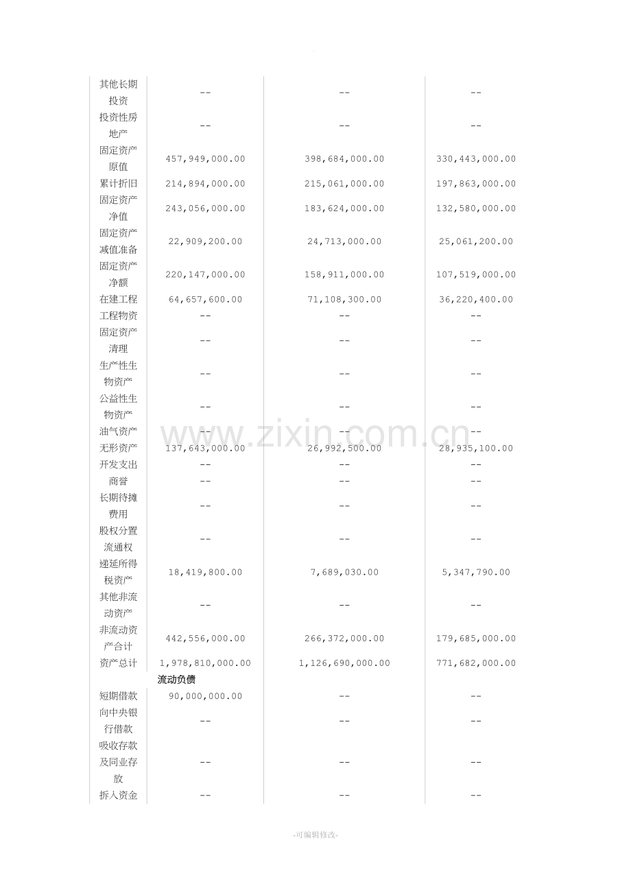 美的电器财务报表分析.doc_第3页