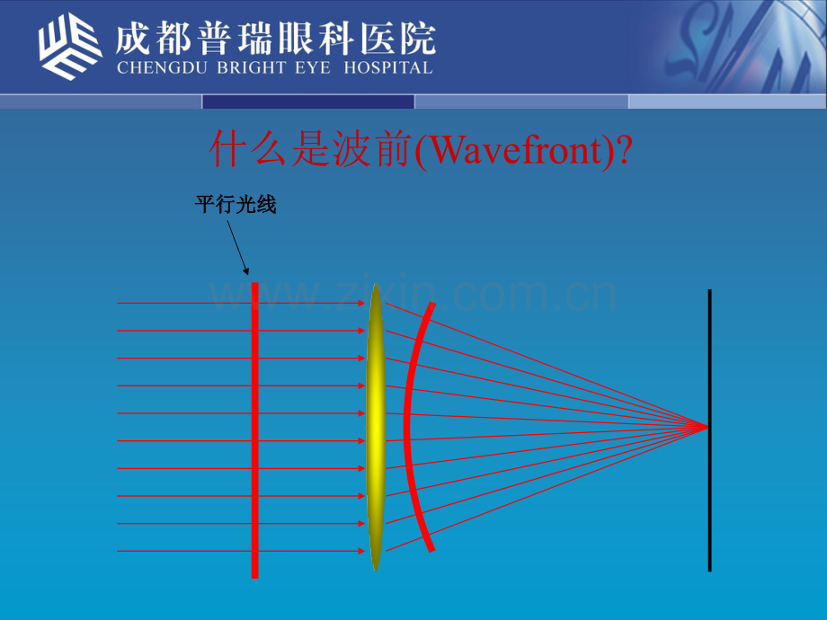 波前像差基本理论.ppt_第2页