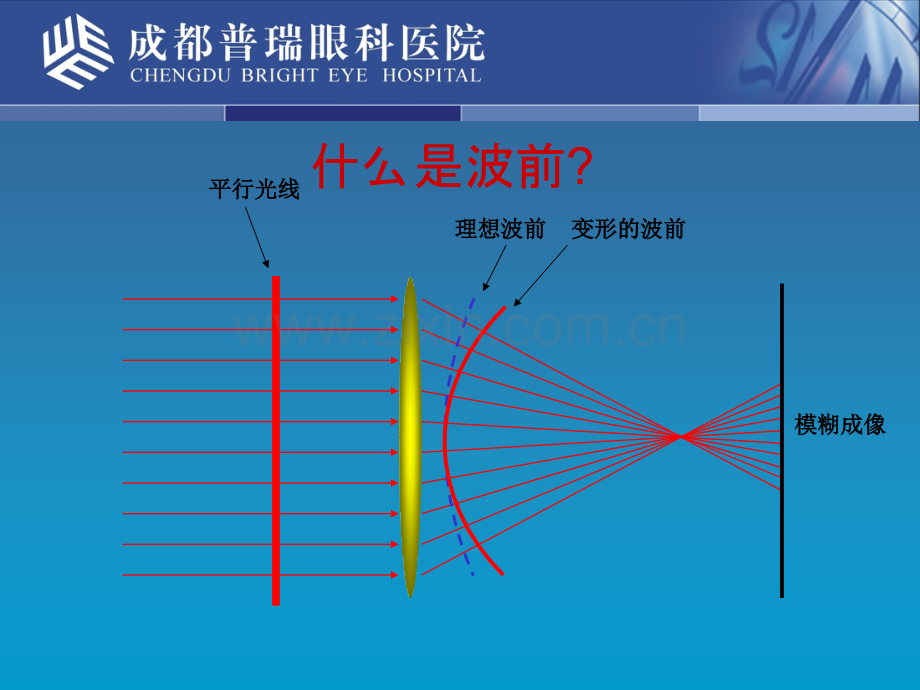 波前像差基本理论.ppt_第3页