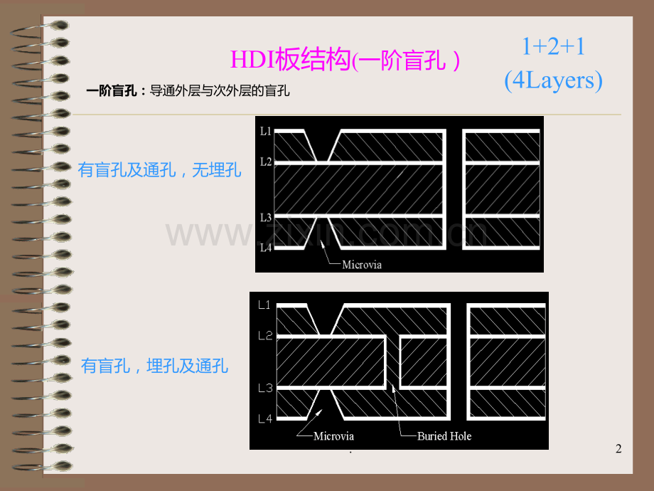 HDI板工艺流程介绍PPT课件.ppt_第3页