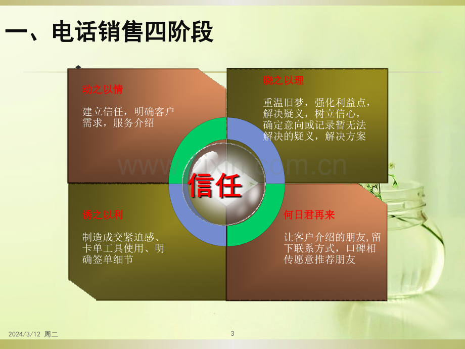 二次跟进-促销培训PPT课件.pptx_第3页