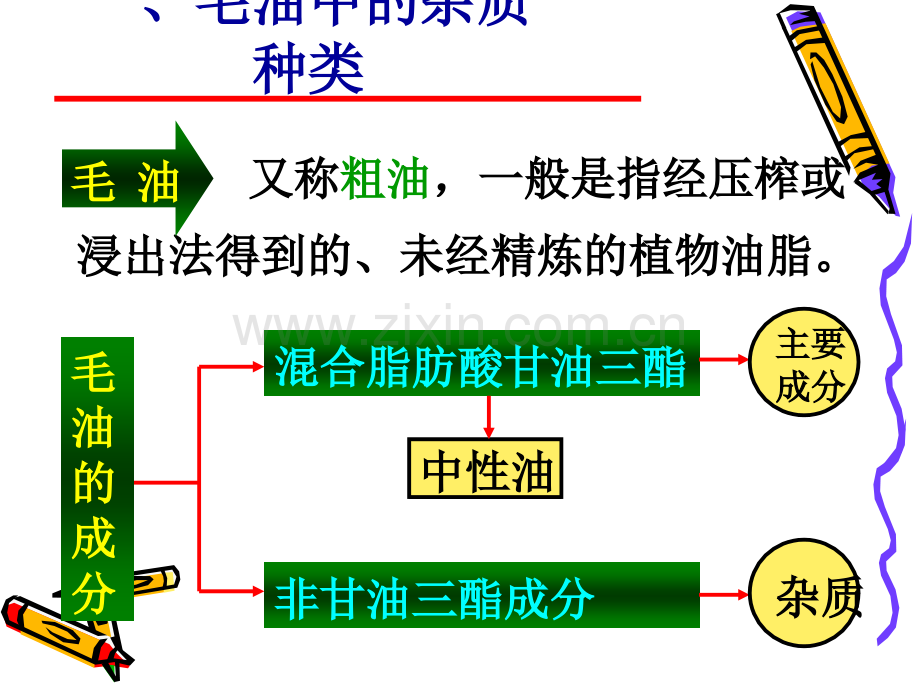 《粮油加工技术》——植物油脂的精炼和深加工.ppt_第2页