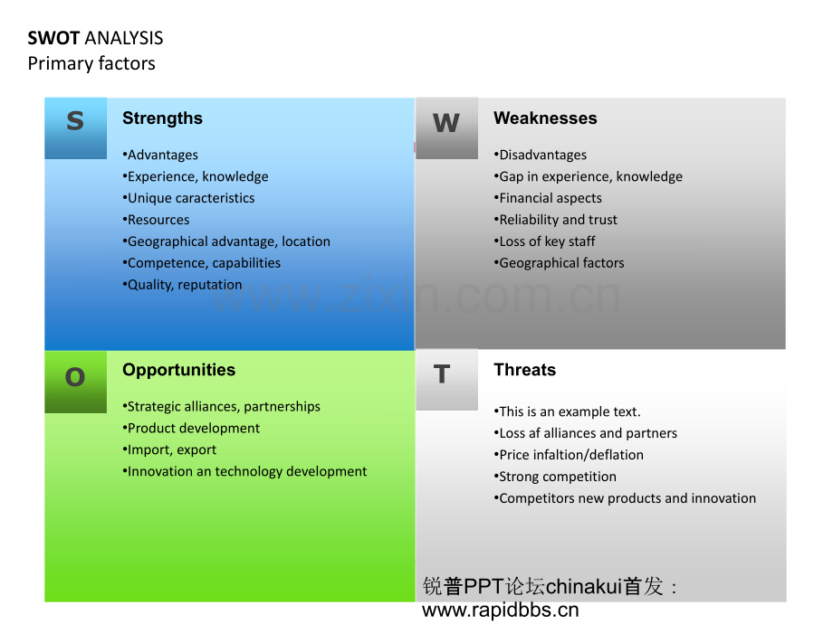 SWOT分析的模板.ppt_第2页