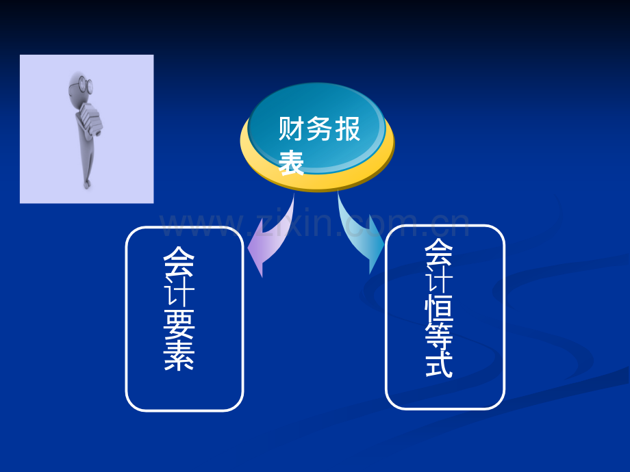 财务基础知识培训.ppt_第3页