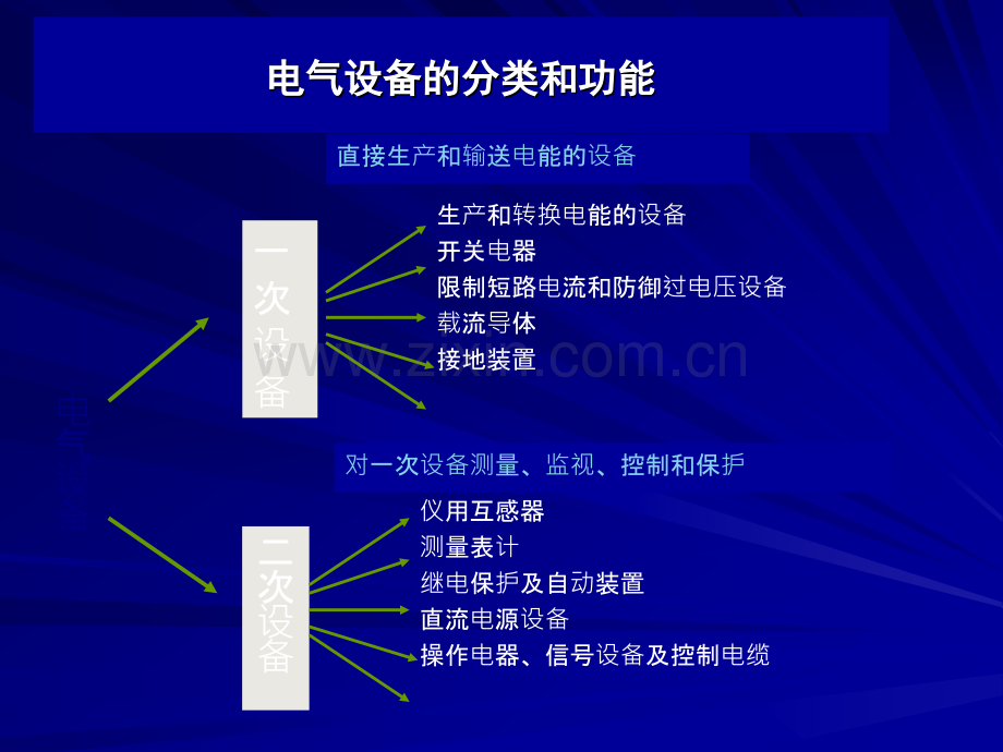 变电站基础知识PPT.ppt_第2页