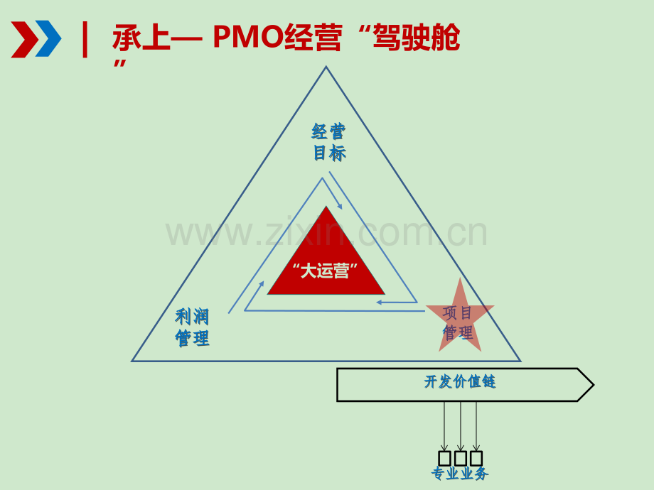 房地产项目计划管理.ppt_第2页