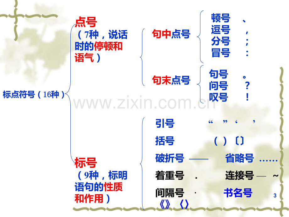 正确使用标点符号新PPT课件.ppt_第3页