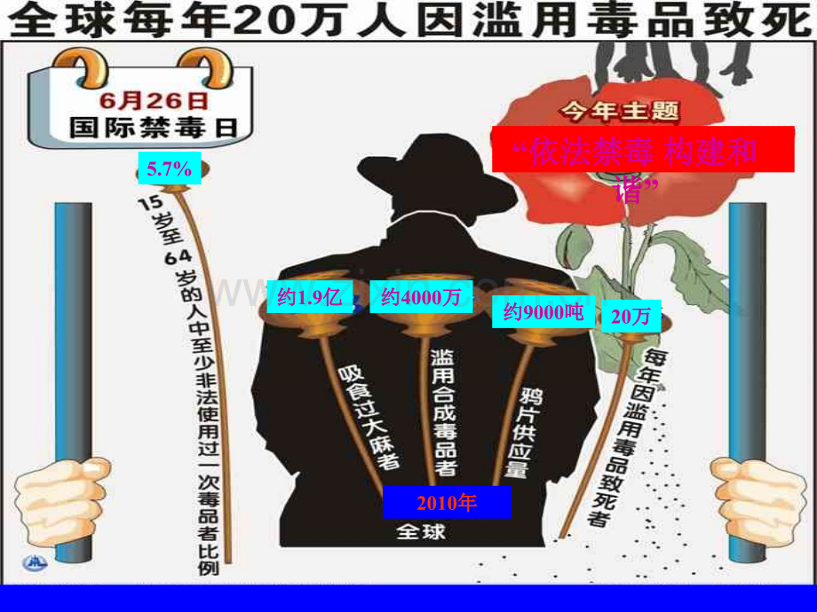 (周芳)小学生禁毒宣传课件.ppt_第3页