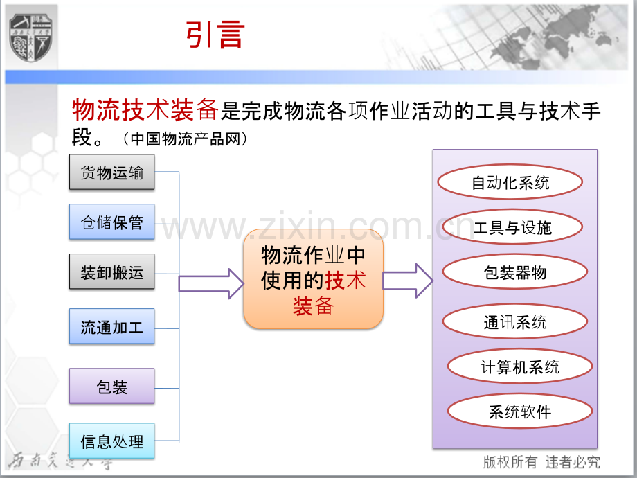 国内外物流技术与系统集成企业的比较PPT课件.pptx_第3页