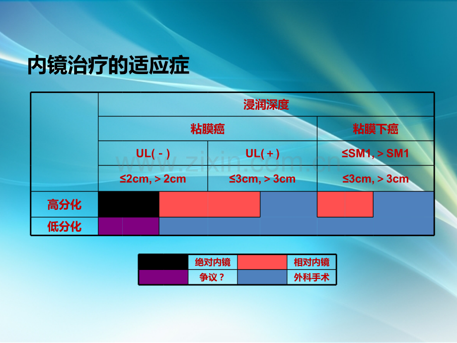 早期胃癌ESD治疗ppt课件.pptx_第3页