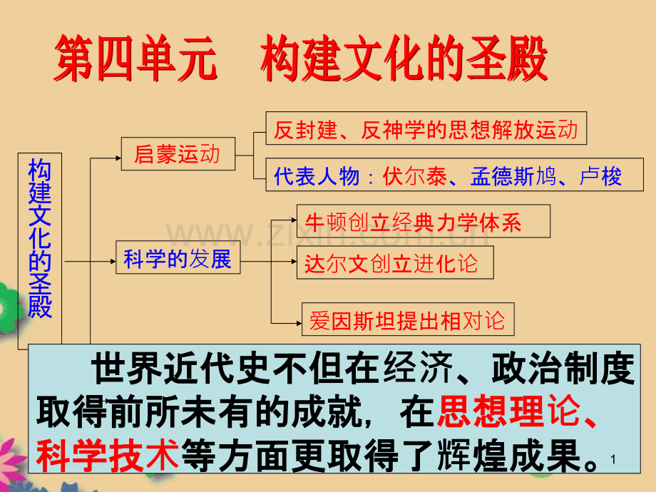 中考历史-世界近代史-九上-第四单元构建文化的圣殿复习-北师大版PPT课件.ppt_第1页