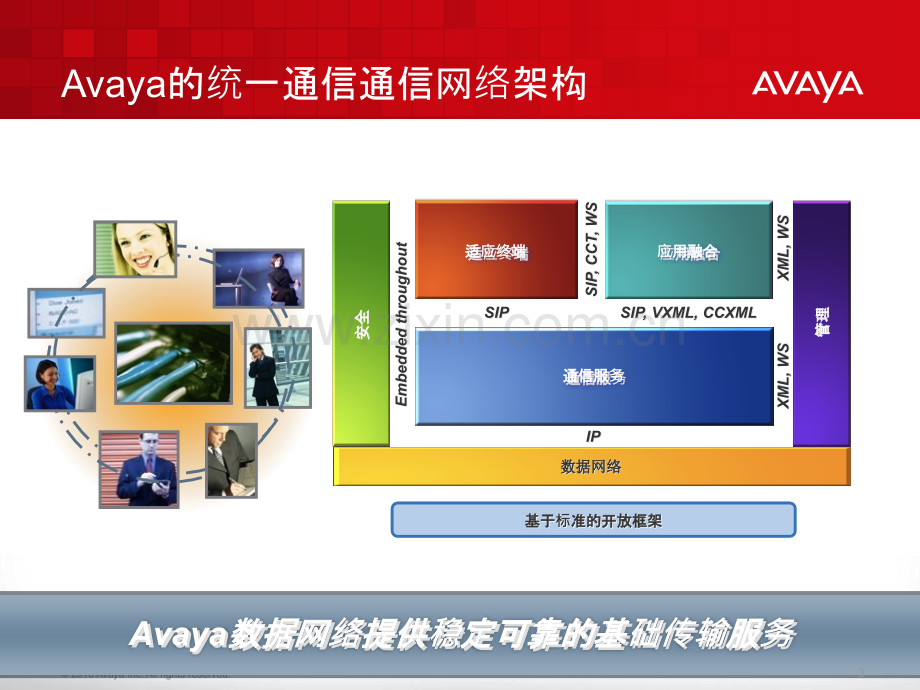 Avaya-Cloud-Computing--Architecture-for-CustomerPPT课件.pptx_第3页