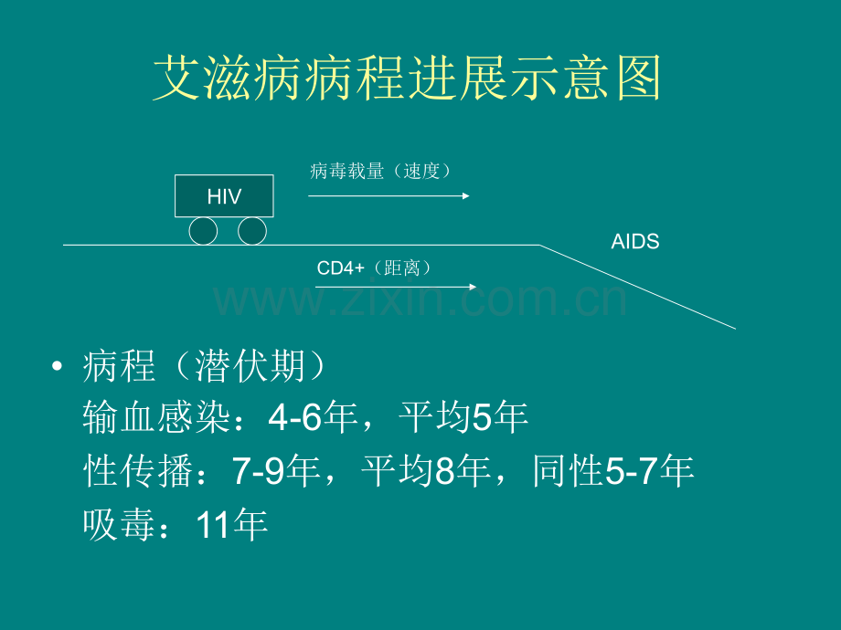 HIV感染的早期抗病毒治疗ppt课件.ppt_第3页