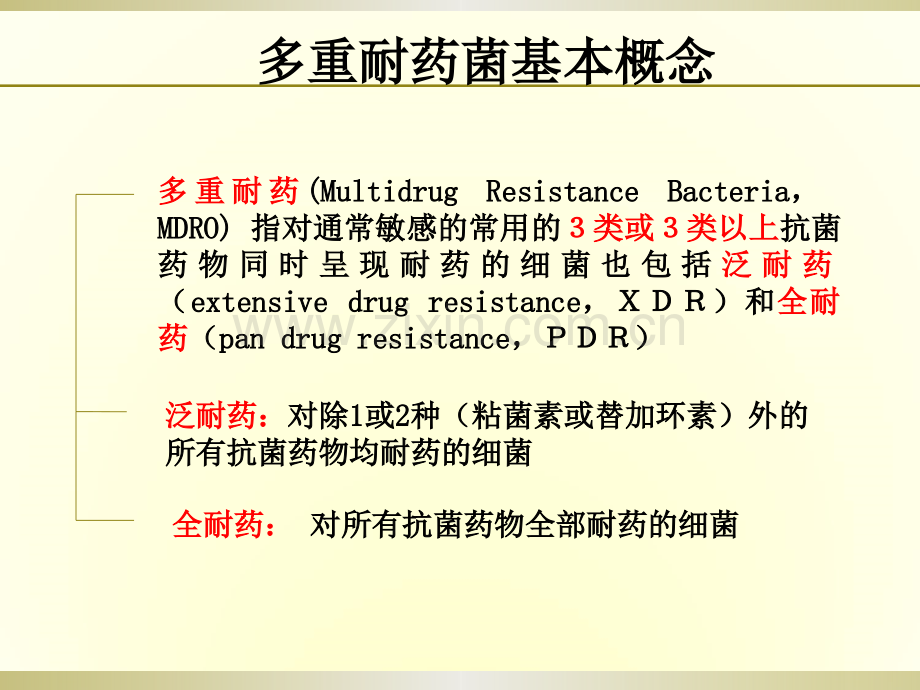 多重耐药菌感染的防控.ppt_第2页