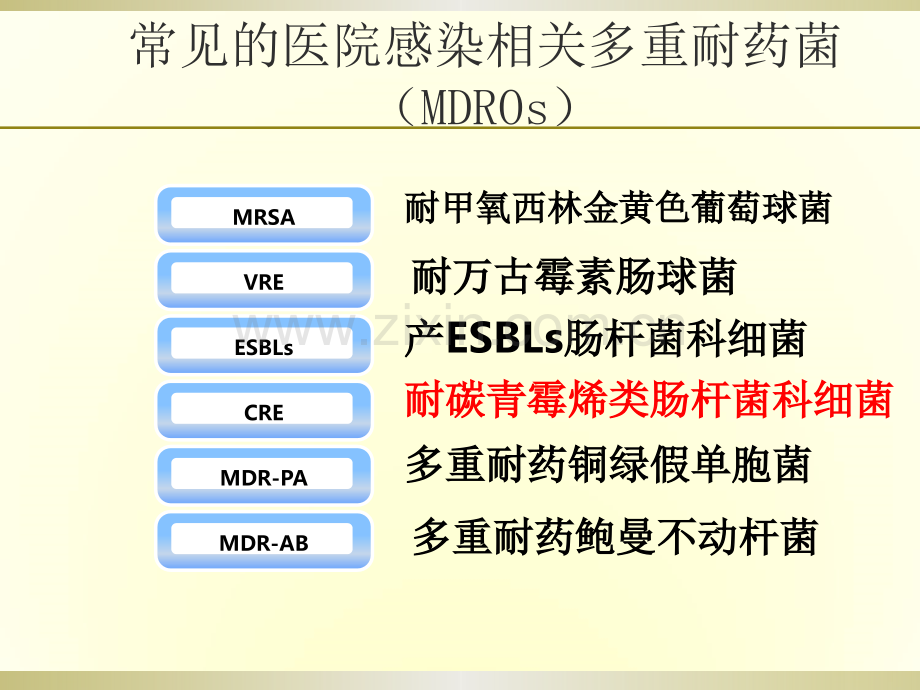 多重耐药菌感染的防控.ppt_第3页