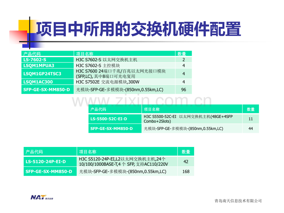 网络交换机日常维护技巧及经验PPT课件.ppt_第3页