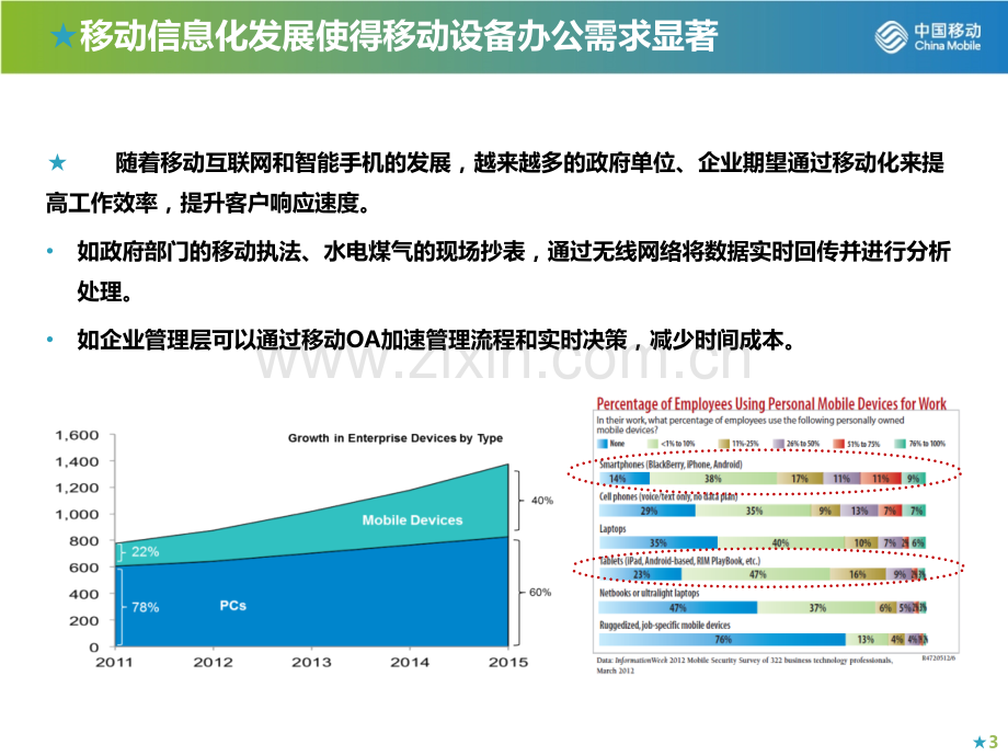 MDM产品介绍.ppt_第3页