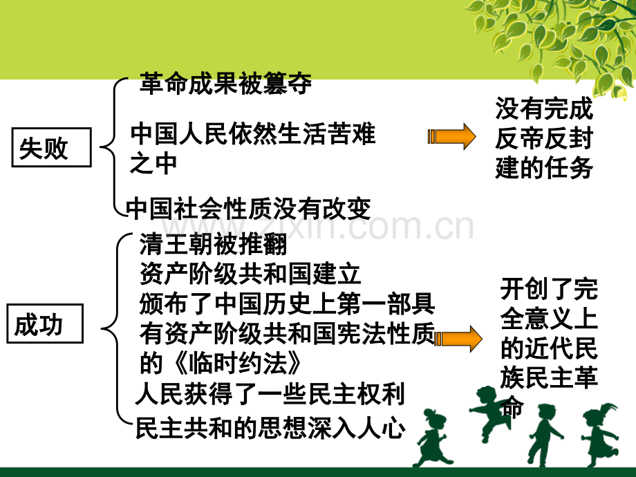 北洋政府与军阀混战.ppt_第3页