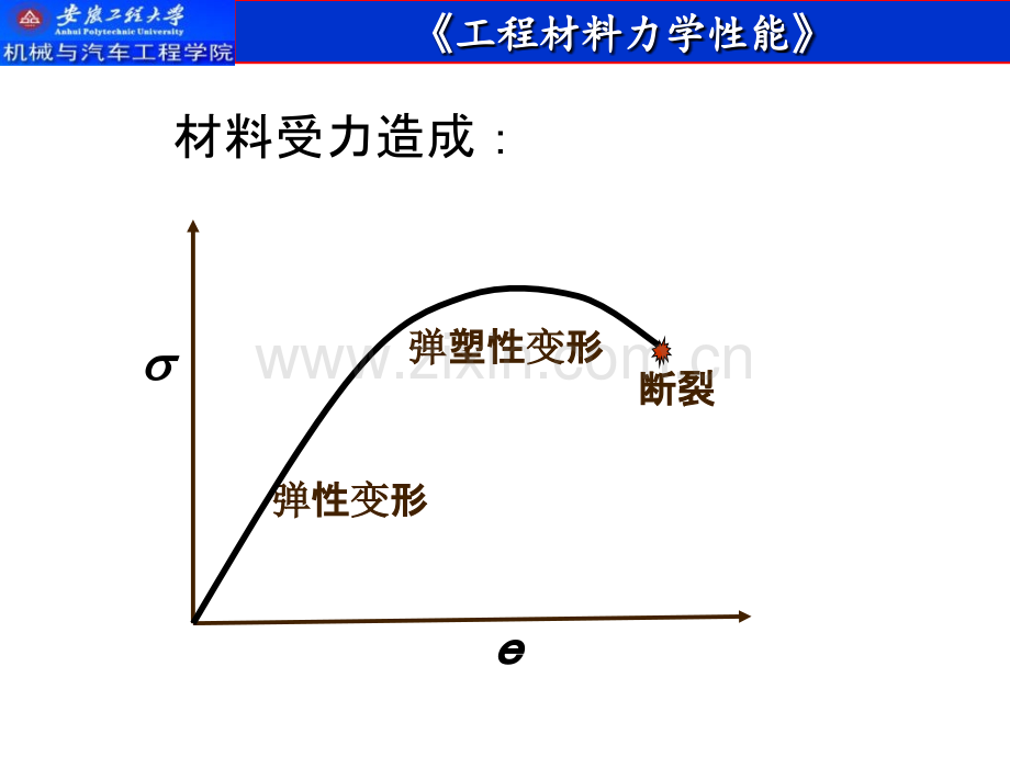 弹性变形与塑性变形.ppt_第2页