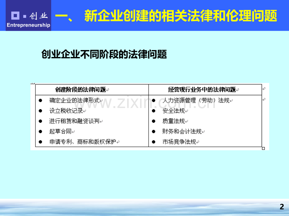 成立新企业创业管理PPT课件.ppt_第2页