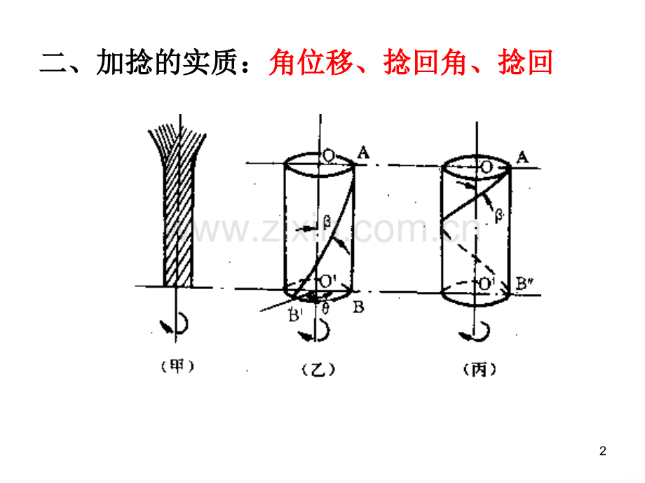 纺纱原理PPT课件.ppt_第2页