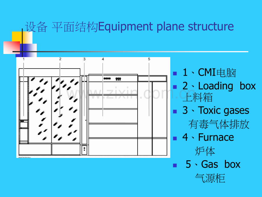 CT扩散炉培训教材(设备中英文版).ppt_第3页