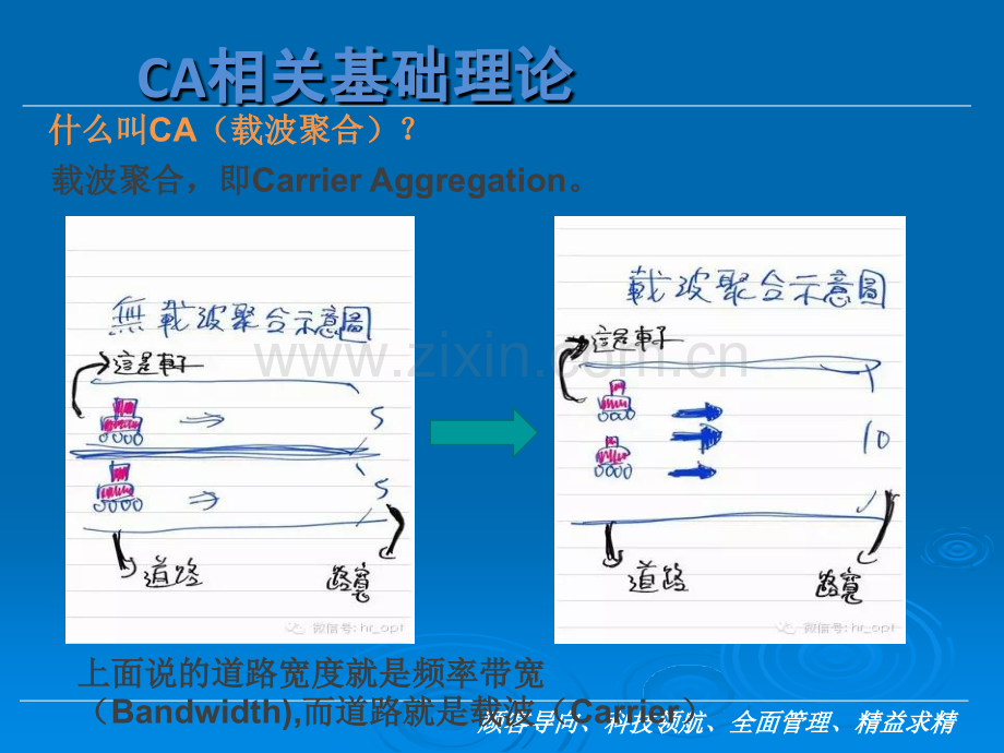 CA技术的研究及log查看.ppt_第3页