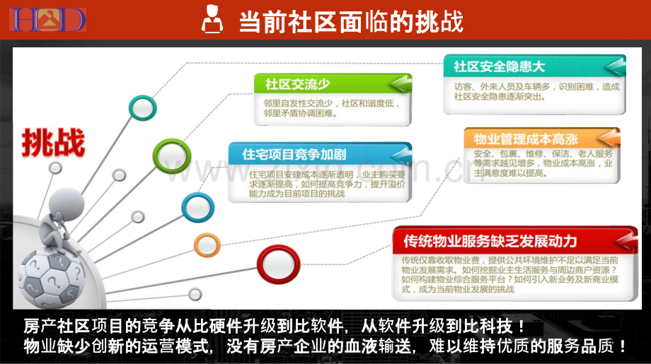 HD房产智慧社区应用方案PPT课件.ppt_第3页