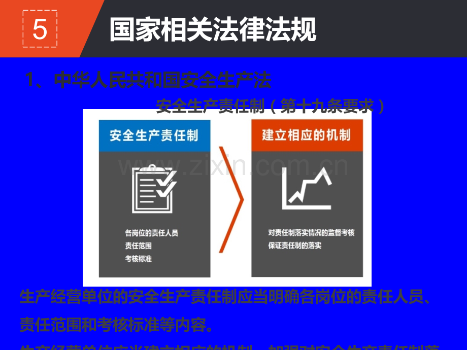 安全生产法律法规+行业禁令.ppt_第2页