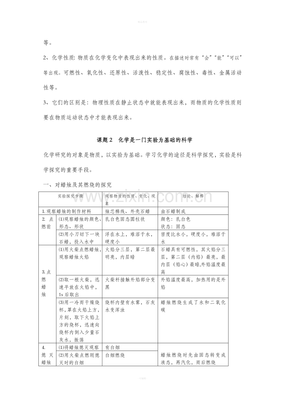 人教版九年级上册化学知识点汇总.doc_第2页