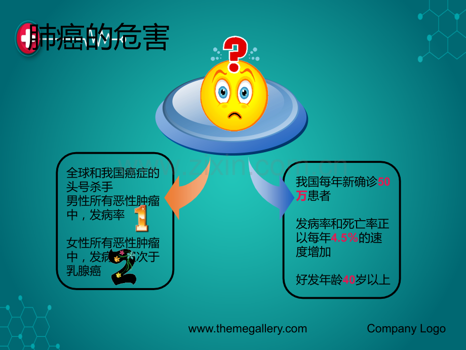 肺癌and先天性心脏病ppt课件.ppt_第3页