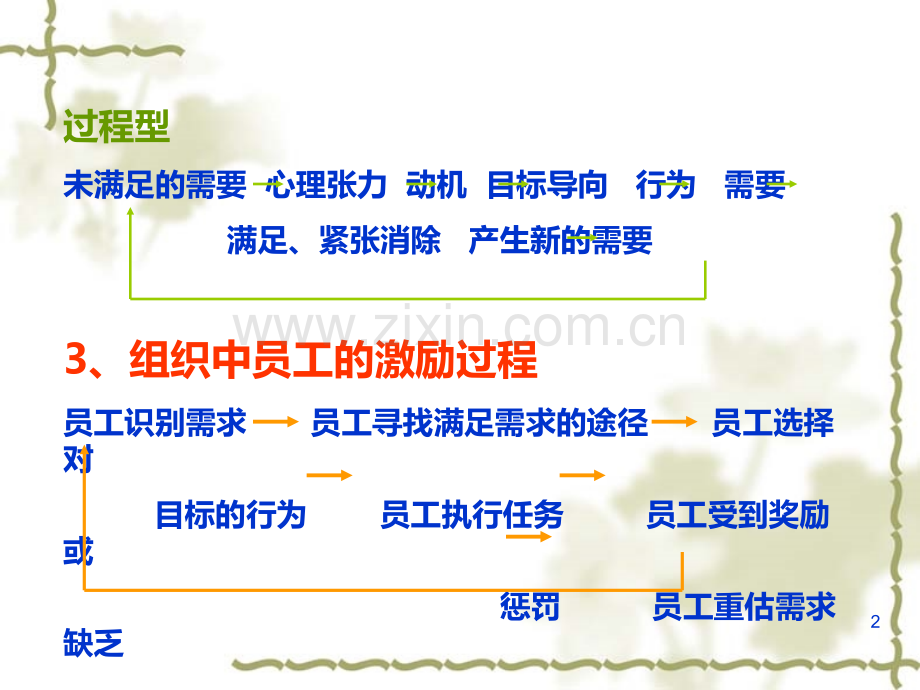 组织行为学第七讲激励应用PPT课件.ppt_第2页