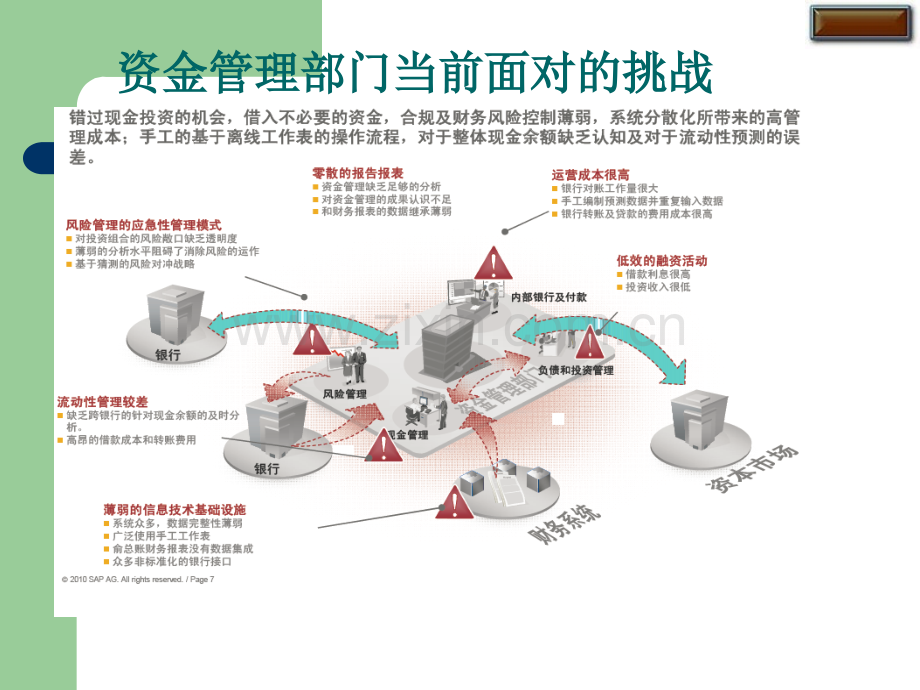 SAP资金管理概览培训.ppt_第3页