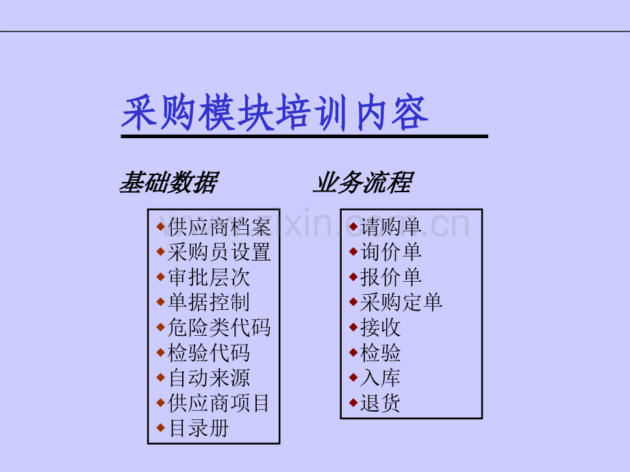 采购业务知识培训.ppt_第2页