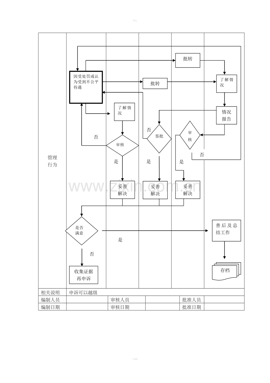 员工申诉流程.doc_第2页