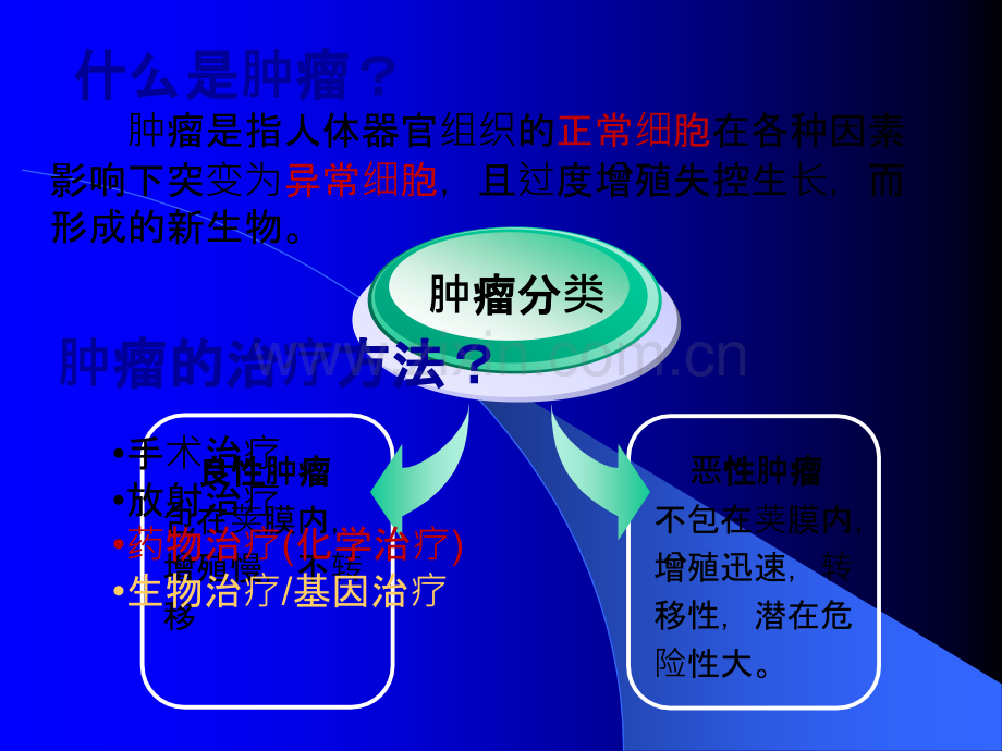 药物化学--抗肿瘤药物.ppt_第3页