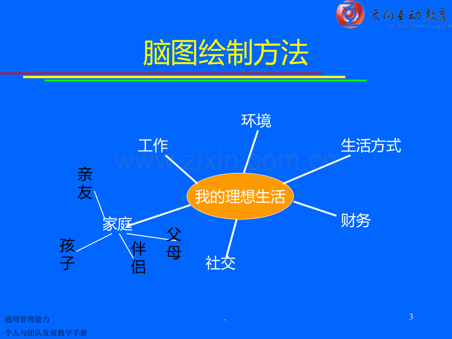 《个人与团队管理》课程教学配套PPT课件.ppt_第3页