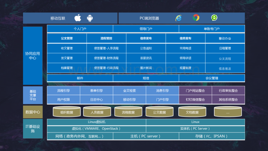 协同办公平台方案PPT课件.pptx_第3页