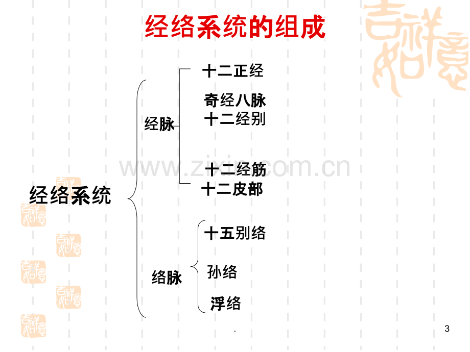 常用穴位PPT课件.ppt_第3页