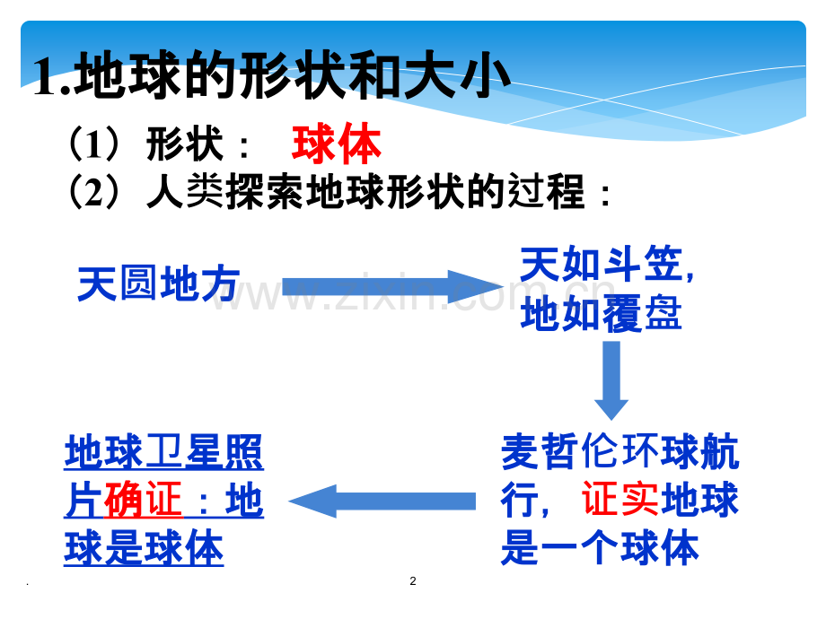 地球与地图PPT课件.ppt_第2页