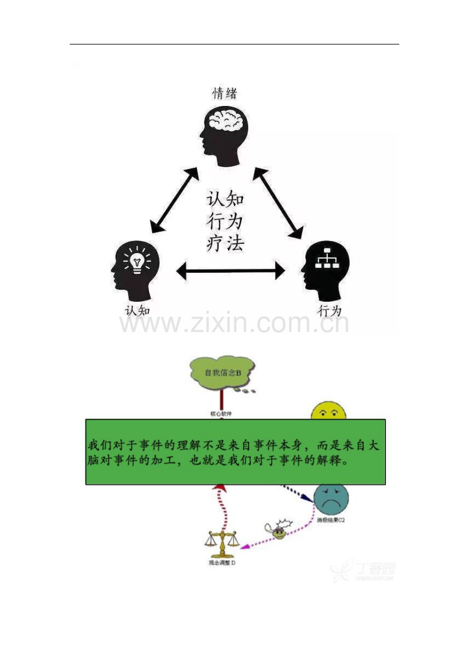 认知行为疗法.docx_第2页