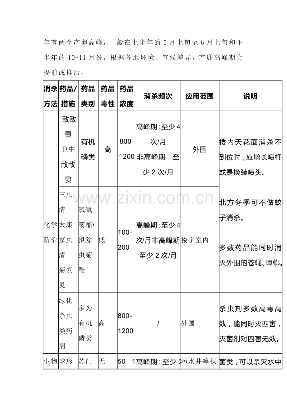 物业公司四害消杀作业指引.docx_第2页