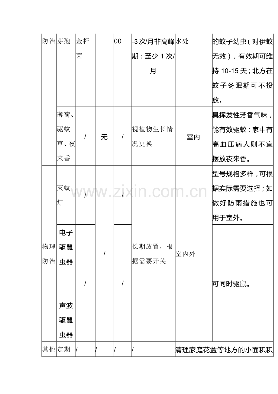 物业公司四害消杀作业指引.docx_第3页