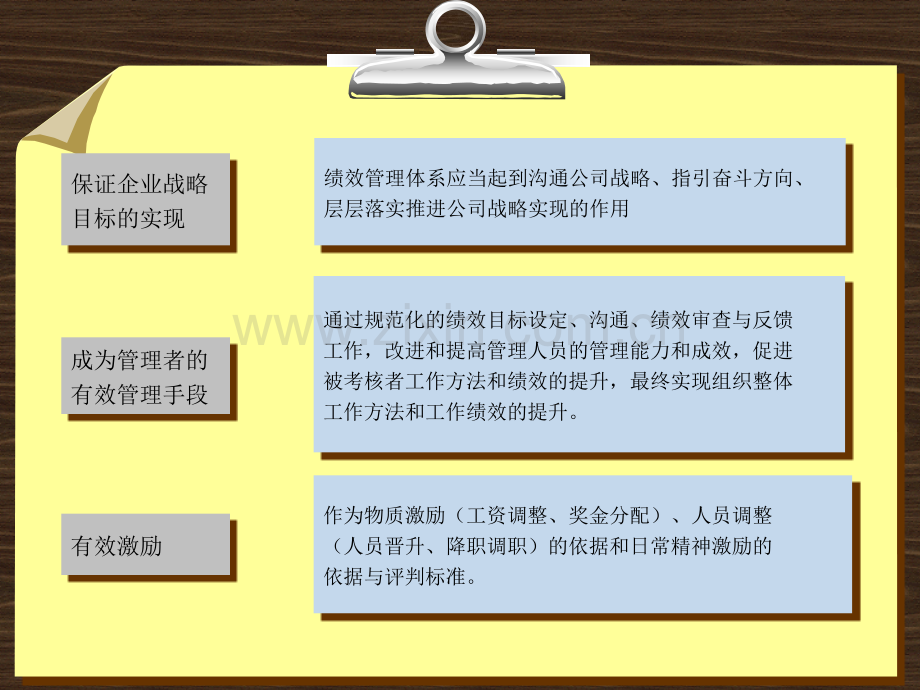 KPI绩效方案.ppt_第2页