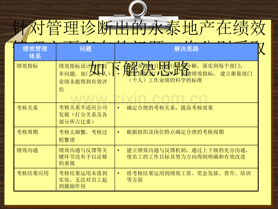 KPI绩效方案.ppt_第3页