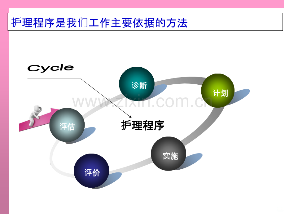 ICU患者的护理评估PPT课件.ppt_第2页