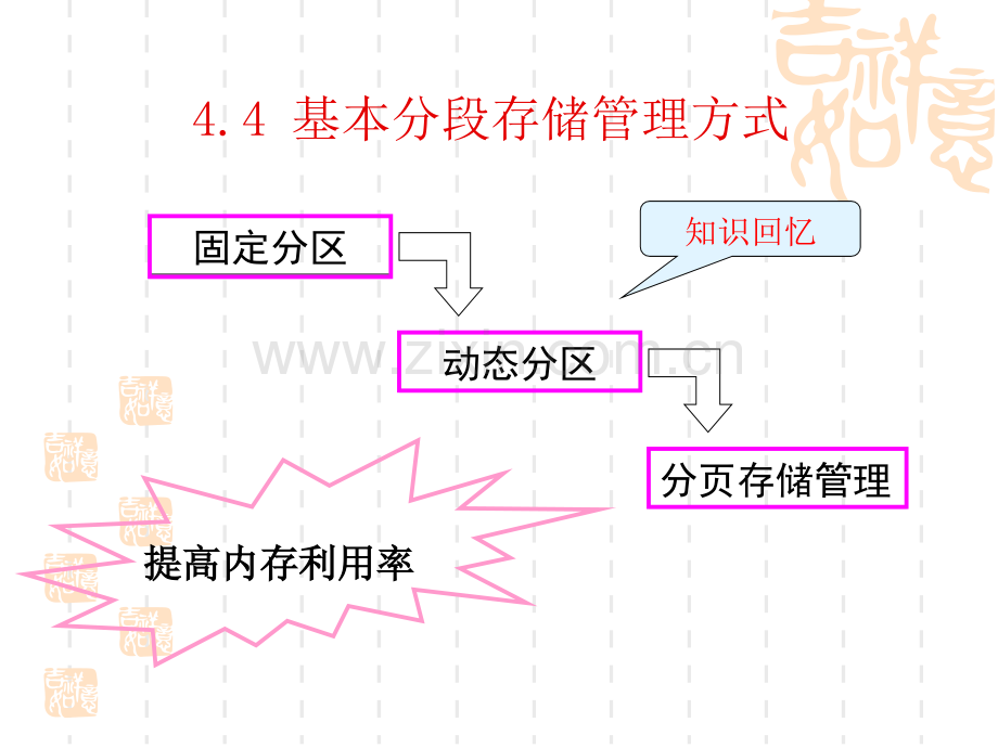 操作系统原理存储管理段式存储管理PPT课件.ppt_第2页