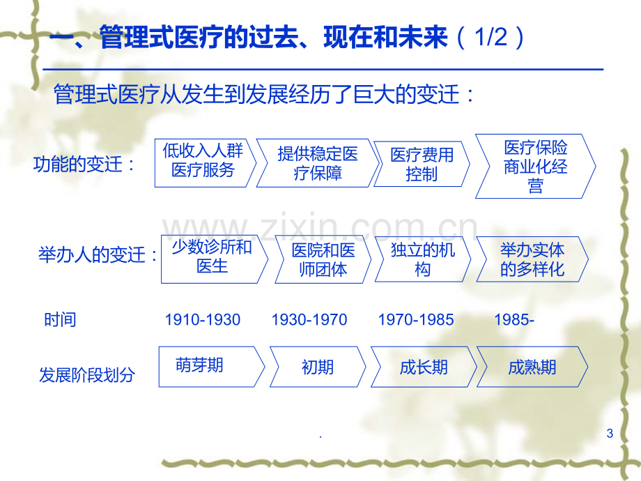 医院合作模式PPT课件.ppt_第3页