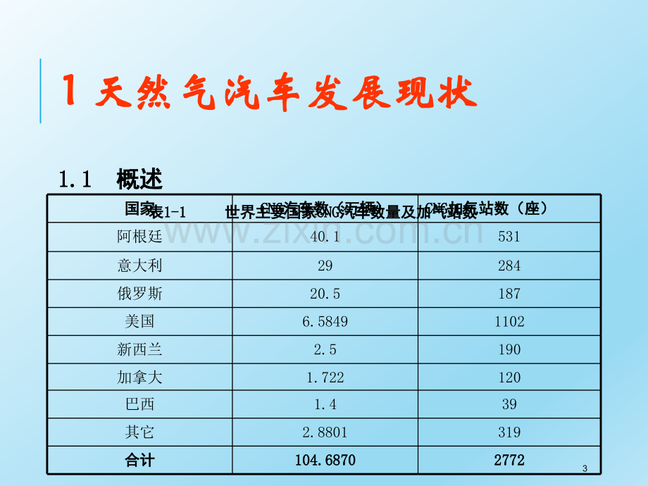 CNG加气站安全技术.ppt_第3页