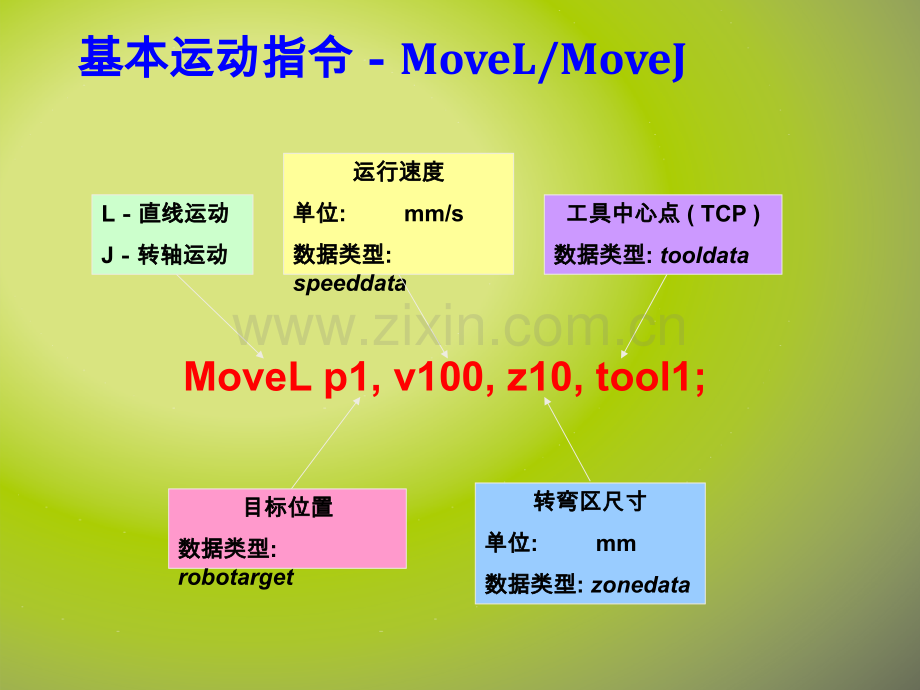 常用指令.ppt_第2页